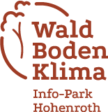Wald Boden Klima Info-Park Hohenroth